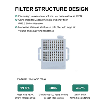 Electronic Filterable Fan 